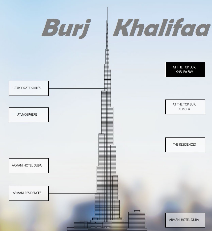 Owner of Burj Khalifa Tower Dubai UAE -Wiki - Logo