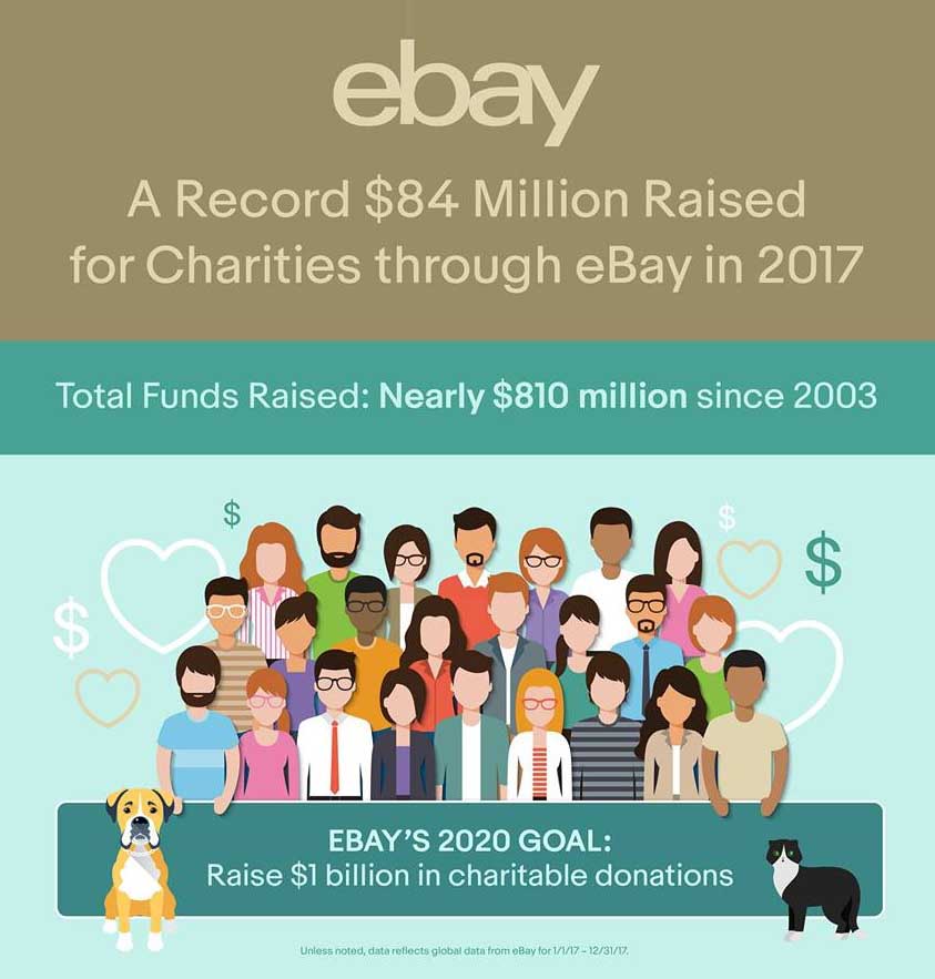 eBayforCharity raised a record in 2017 for charities around the world Owner Of ebay Who Is